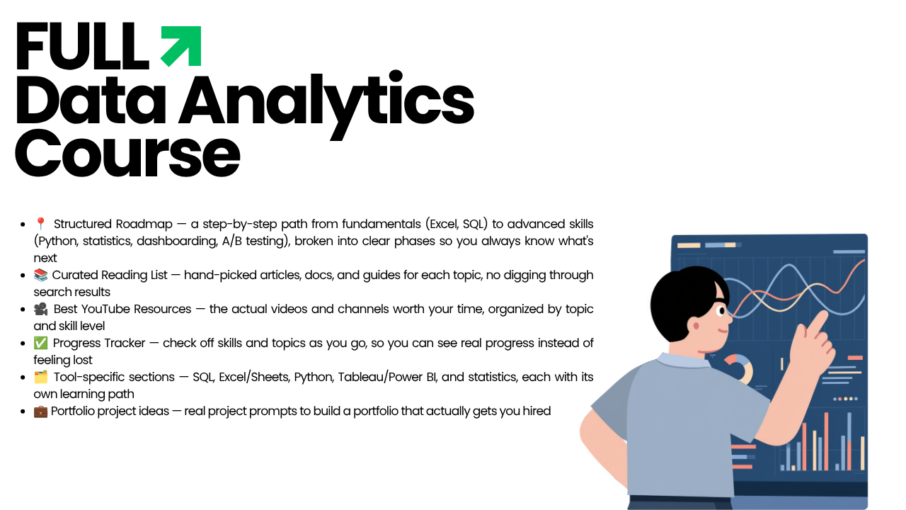Full Data Analytics Course Notion dashboard preview